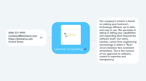 Mind Map: Laminar Consulting