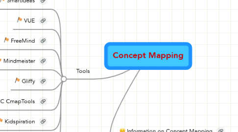 Mind Map: Concept Mapping