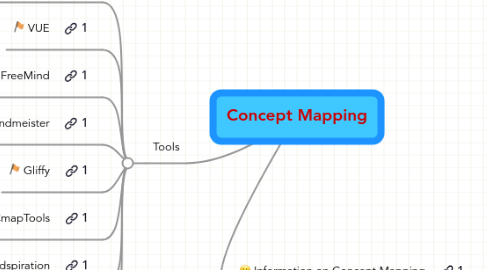 concept draw mindmap concept draw mindmap