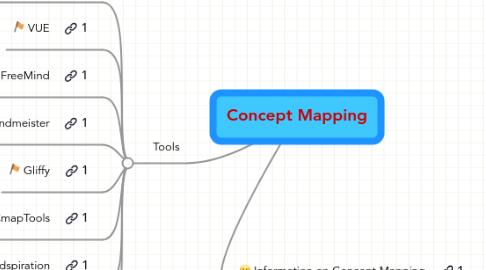 Mind Map: Concept Mapping