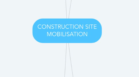 Mind Map: CONSTRUCTION SITE MOBILISATION