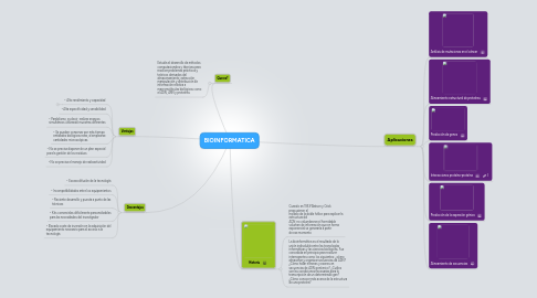 Mind Map: BIOINFORMATICA