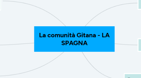 Mind Map: La comunità Gitana - LA SPAGNA