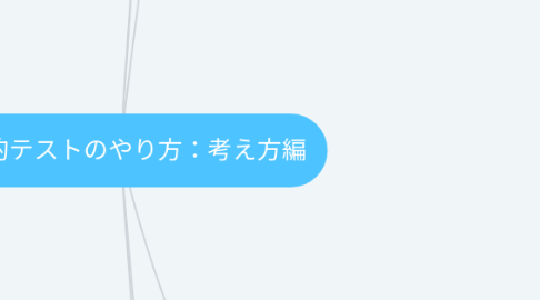 Mind Map: 探索的テストのやり方:考え方編