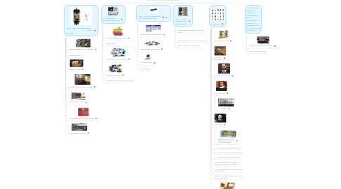 Mind Map: Evolucion de la computadora