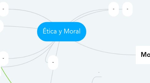 Mind Map: Ética y Moral