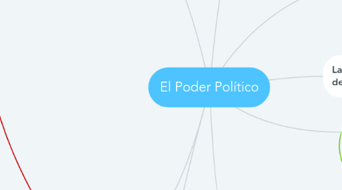 Mind Map: El Poder Político