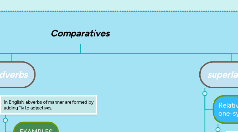 Mind Map: Comparatives