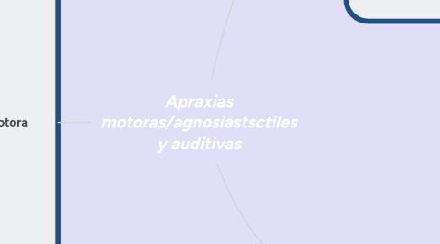 Mind Map: Apraxias motoras/agnosiastsctiles y auditivas