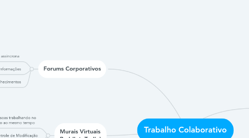 Mind Map: Trabalho Colaborativo
