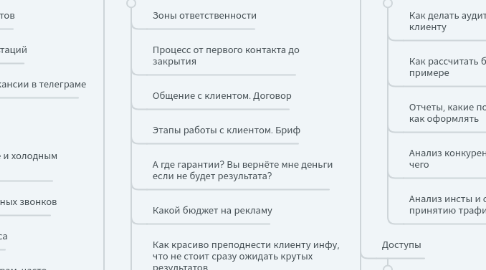Mind Map: Наставничество Надежда Улыбина