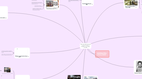 Mind Map: Hitos mas importantes del conflicto armado en Colombia en los últimos  50 años