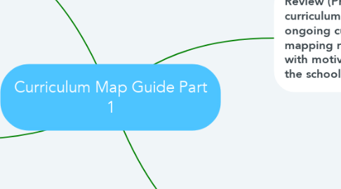 Mind Map: Curriculum Map Guide Part 1