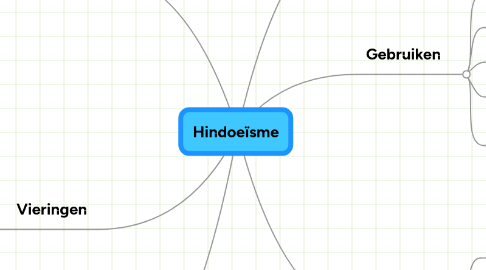 Mind Map: Hindoeïsme