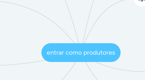 Mind Map: entrar como produtores