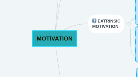 Mind Map: MOTIVATION