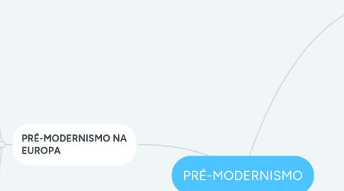 Mind Map: PRÉ-MODERNISMO
