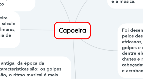 Mind Map: Capoeira