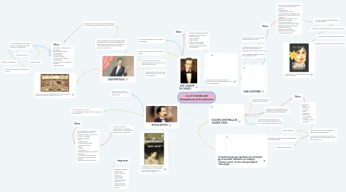 Mind Map: Los 5 Grandes del Romanticismo Ecuatoriano