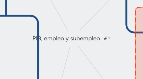 Mind Map: diferentes nacionalidades y pueblos indígenas del ecuador