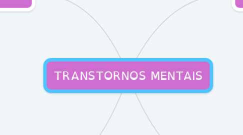 Mind Map: TRANSTORNOS MENTAIS