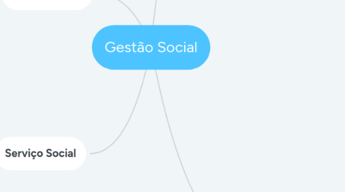 Mind Map: Gestão Social