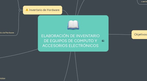 Mind Map: ELABORACIÓN DE INVENTARIO DE EQUIPOS DE COMPUTO Y ACCESORIOS ELECTRÓNICOS