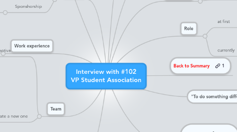 Mind Map: Interview with #102 VP Student Association