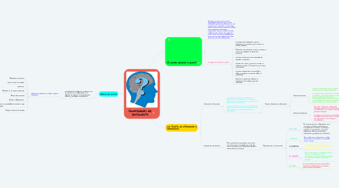 Mind Map: Generalidades del pensamiento