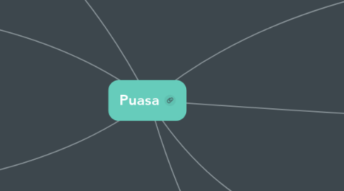 Mind Map: Puasa