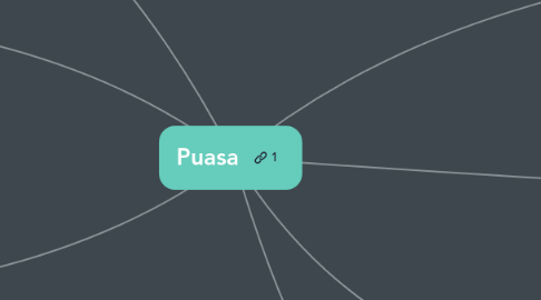 Mind Map: Puasa