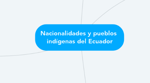 Mind Map: Nacionalidades y pueblos  indígenas del Ecuador