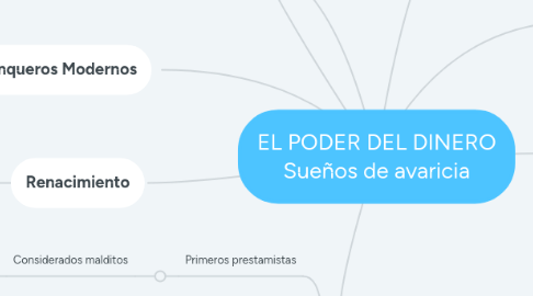Mind Map: EL PODER DEL DINERO Sueños de avaricia