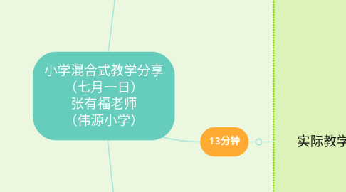 Mind Map: 小学混合式教学分享 (七月一日) 张有福老师 (伟源小学)