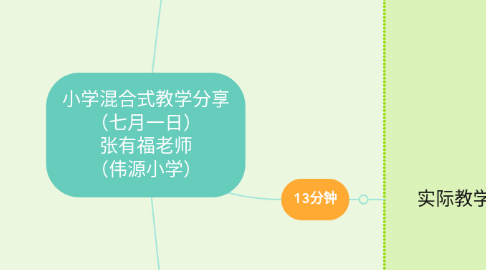 Mind Map: 小学混合式教学分享 （七月一日） 张有福老师 （伟源小学）