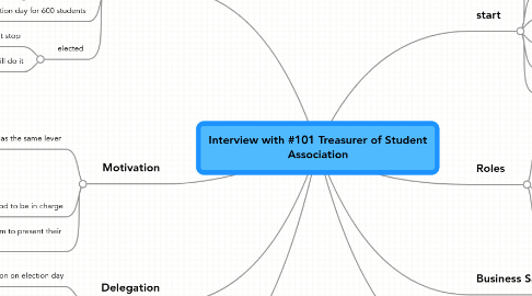 Mind Map: Interview with #101 Treasurer of Student Association