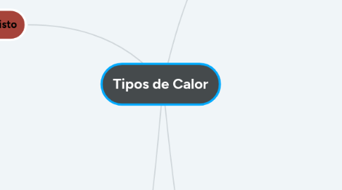 Mind Map: Tipos de Calor