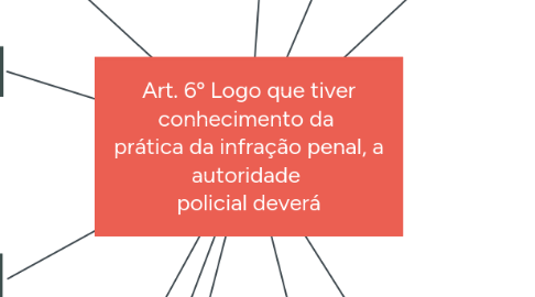 Mind Map: Art. 6º Logo que tiver conhecimento da prática da infração penal, a autoridade policial deverá