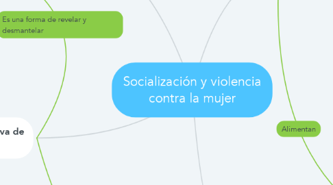 Mind Map: Socialización y violencia contra la mujer