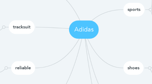 Mind Map: Adidas