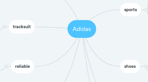 Mind Map: Adidas