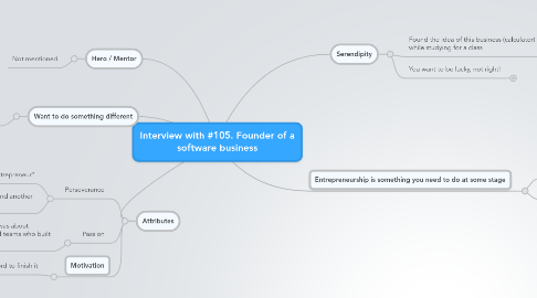 Mind Map: Interview with #105. Founder of a software business