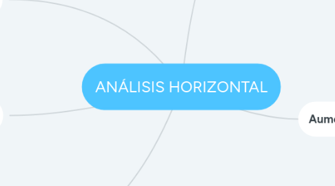 Mind Map: ANÁLISIS HORIZONTAL