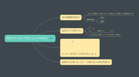 Mind Map: 何をどうしたくて今ここにいるのか?