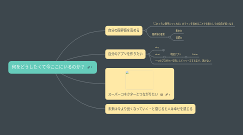 Mind Map: 何をどうしたくて今ここにいるのか？