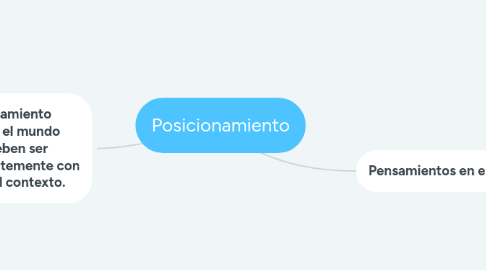 Mind Map: Posicionamiento