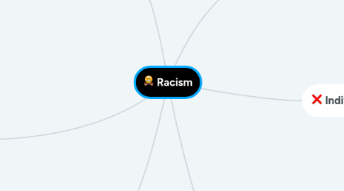 Mind Map: Racism