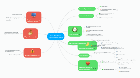 Mind Map: Pros & Cons of Digital Mind Maps
