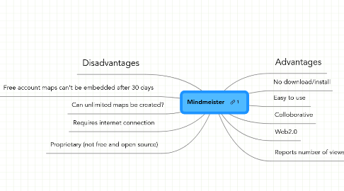 Mind Map: Mindmeister