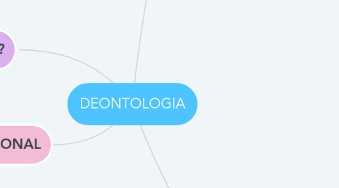 Mind Map: DEONTOLOGIA